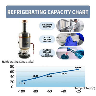 Voltage 100V to 240V 12V/24V Free Piston Stirling Cooler -145C for Cooling Solutions