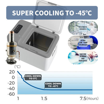 Vaccine Laboratory Freezer with Ultra Low Temperature and Precise Temperature Control